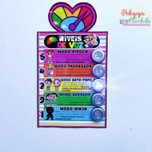 Cartaz dos Níveis de Voz